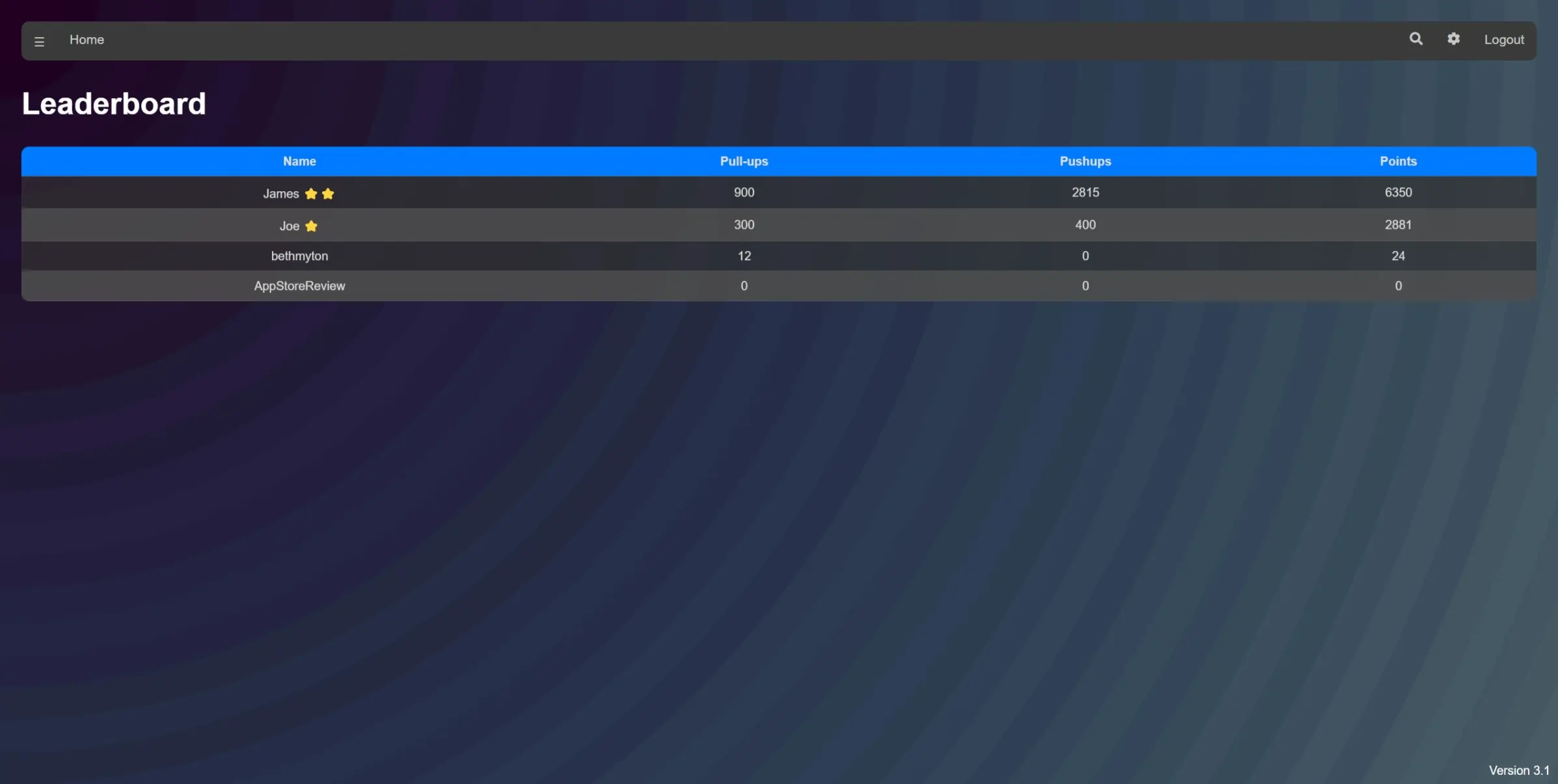 Peak Fitness Project